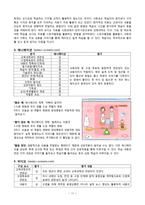 초등 4학년 2학기 사회과 교재 분석 및 평가-13