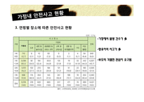 가정안전교육에 대한 이해-10