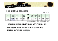 가정안전교육에 대한 이해-11