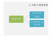 아동기 불안장애와 우울증, 반응성애착장애 원인과 치료-4