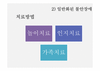 아동기 불안장애와 우울증, 반응성애착장애 원인과 치료-20