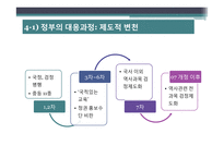 바람직한 국사 교과서 제도에 관한 정책 제언-14