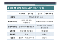 바람직한 국사 교과서 제도에 관한 정책 제언-15