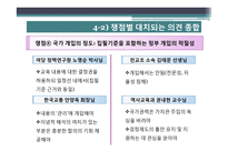 바람직한 국사 교과서 제도에 관한 정책 제언-19