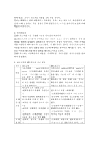 (평생교육방법론 공통) 1) 평생교육방법에는 다양한 방법들이 있다. 이 방법들을 교육목적과 내용에 따라 어떤 방법들이 있는지 소개하고 평생교육방법 채택시 고려해야 할 사항에 대해 기술해 보십시오. 2) 페다고지와 엔드라고지의 특징을 설명하고 그 차이점을 분석, 기술해 보십시오 3) 성인학습자의 인지적, 정의적, 신체적 특징을 기술하고 그로 인한 학습장애를 -4