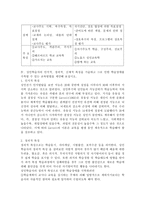 (평생교육방법론 공통) 1) 평생교육방법에는 다양한 방법들이 있다. 이 방법들을 교육목적과 내용에 따라 어떤 방법들이 있는지 소개하고 평생교육방법 채택시 고려해야 할 사항에 대해 기술해 보십시오. 2) 페다고지와 엔드라고지의 특징을 설명하고 그 차이점을 분석, 기술해 보십시오 3) 성인학습자의 인지적, 정의적, 신체적 특징을 기술하고 그로 인한 학습장애를 -5