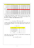 석유화학처리공정 파이프배관 및 펌프 설계-6