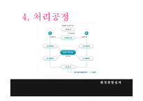 염색 공장 폐수의 효율적 처리-8