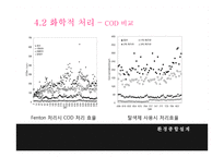 염색 공장 폐수의 효율적 처리-13
