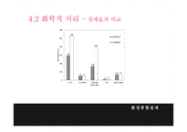 염색 공장 폐수의 효율적 처리-14