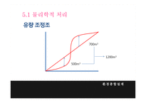 염색 공장 폐수의 효율적 처리-17