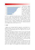 생활과건강] 건강한 생활양식은 개인의 건강과 행복을 위해 매우 중요합니다. 자신의 건강을 위해 일상생활 속에서 수행하고 있는 건강한 생활양식과 관련된 내용과 효과 분석, 평가해 보고, 이에 관한 과학적 근거-건강한 생활양식(3가지 이상), 건강생활양식, 방통대 생활과건강, 2018년 생활과건강, 방송대 생활과건강-7