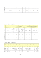 학생 본인의 시간사용 실태를 1주일간 기록한 후 시간분류방법에 따라 분석하고, 자신의 생활목표를 장단기로 구분하여 제시한 후 일주일간의 시간계획표를 작성하시오.-6