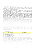 학생 본인의 시간사용 실태를 1주일간 기록한 후 시간분류방법에 따라 분석하고, 자신의 생활목표를 장단기로 구분하여 제시한 후 일주일간의 시간계획표를 작성하시오.-10