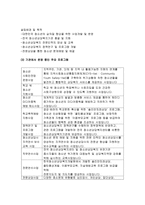 청소년복지론 2018 청소년복지 실천현장의 인터넷 방문보고서 작성 청소년복지 지원법상 청소년의 연령 규정에 해당하는 인구를 대상으로 복지서비스(프로그램)를 제공하는 기관 또는 단체 한 곳을 선정하여, 해당 기관 또는 단체의 인터넷 홈페이지를 방문하여 ‘청소년복지 실천현장 인터넷 방문보고서’를 작성하시오 청소년복지론 사회복지학과 청소년지도방법론 청소년교육과-5