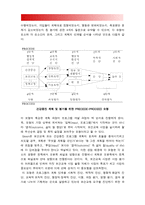 2018년 보건교육A형] 아동/지역노인의 가정 내 안전사고예방교육(아동의 가정 내 안전사고예방교육)- 그린의 PRECEDE-PROCEED 모형 적용, 한시간분량의 학습지도계획서, 방통대 보건교육A형, 방통대 보건교육A형, 아동/지역노인의 가정 내 안전사고예방교육-4