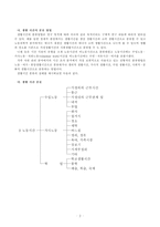 학생 본인의 시간사용 실태를 평일 하루와 휴일 하루를 기록한 후 시간분류방법에 따라 분석하고, 자신의 생활목표를 장단기로 구분하여 제시한 후 일주일간의 시간계획표를 작성하시오. -2
