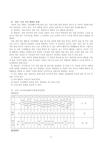 학생 본인의 시간사용 실태를 평일 하루와 휴일 하루를 기록한 후 시간분류방법에 따라 분석하고, 자신의 생활목표를 장단기로 구분하여 제시한 후 일주일간의 시간계획표를 작성하시오. -5