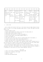 학생 본인의 시간사용 실태를 평일 하루와 휴일 하루를 기록한 후 시간분류방법에 따라 분석하고, 자신의 생활목표를 장단기로 구분하여 제시한 후 일주일간의 시간계획표를 작성하시오. -7