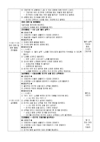 보육과정0 영아의 흥미와 욕구 및 보육환경을 고려하여 발달에 적합한 일일 보육계획안을 작성-4