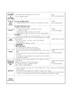 보육실습일지 레포트-3
