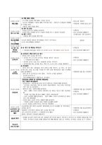 보육실습일지 레포트-6