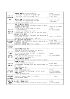 보육실습일지 레포트-8