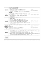 보육실습일지 레포트-9
