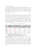 [방통대 2018-1]미국 트럼프 정부의 무역정책이 향후 한국 기업에게 어떠한 영향을 미칠 것인지 분석하시오.-4