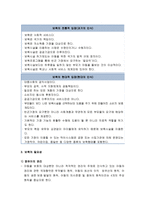 [방통대 2018-1]보육패러다임 변화의 주요 특성에 대해 설명하고, 이러한 특성이 반영된 보육정책의 사례를 제시하시오(30점).-4