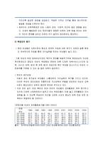 [방통대 2018-1]보육패러다임 변화의 주요 특성에 대해 설명하고, 이러한 특성이 반영된 보육정책의 사례를 제시하시오(30점).-6