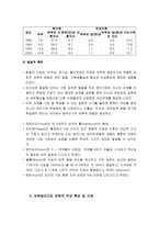 [방통대 2018-1]보육패러다임 변화의 주요 특성에 대해 설명하고, 이러한 특성이 반영된 보육정책의 사례를 제시하시오(30점).-8