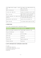 [방통대 2018-1]잔여적 사회복지실천과 제도적 사회복지실천의 차이를 논의하고, 하나의 사례를 위의 두 관점에서 분석하고 문제해결방안을 제시하시오.-6