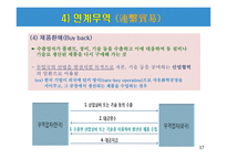 특정거래형태의 무역-17
