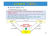 특정거래형태의 무역-18