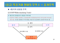 특정거래형태의 무역-19