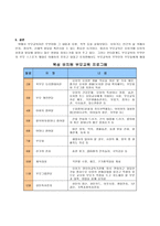 [부모교육 B형]영유아교육기관에서의 부모교육의 목적, 필요성, 유형, 활성화방안 등에 대하여 설명 하시오.-10