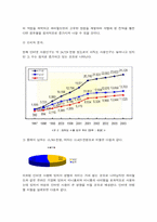 [마케팅조사] 싸이월드 마케팅전략-12