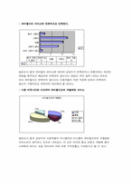 [마케팅조사] 싸이월드 마케팅전략-18