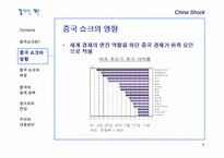 [경제학개론] 중국쇼크-4