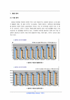 [마케팅] 대한펄프 시장정의, 프로파일 분석, 시장의 경쟁구조 분석-2