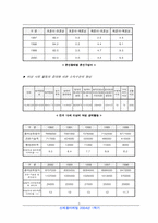 [마케팅] 대한펄프 시장정의, 프로파일 분석, 시장의 경쟁구조 분석-5