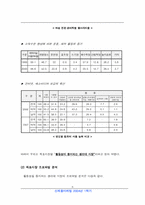[마케팅] 대한펄프 시장정의, 프로파일 분석, 시장의 경쟁구조 분석-6