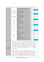 [마케팅] 대한펄프 시장정의, 프로파일 분석, 시장의 경쟁구조 분석-9