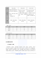 [마케팅] 대한펄프 시장정의, 프로파일 분석, 시장의 경쟁구조 분석-14