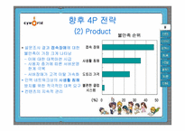 [마케팅] 싸이월드 마케팅전략-15