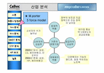 셀빅의 마이큐브(스마트폰) 마케팅사례-7