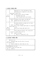 [사업계획서] 프랜차이즈 비디오 사업계획서-16