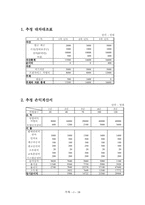 [사업계획서] 프랜차이즈 비디오 사업계획서-18