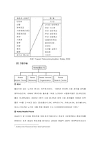 노키아 경영철학-5